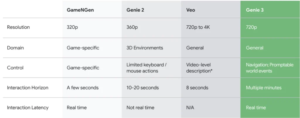 Google ai model