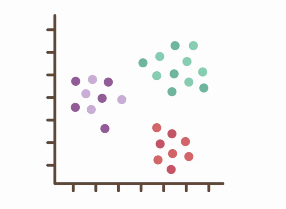 Clustering algorithm