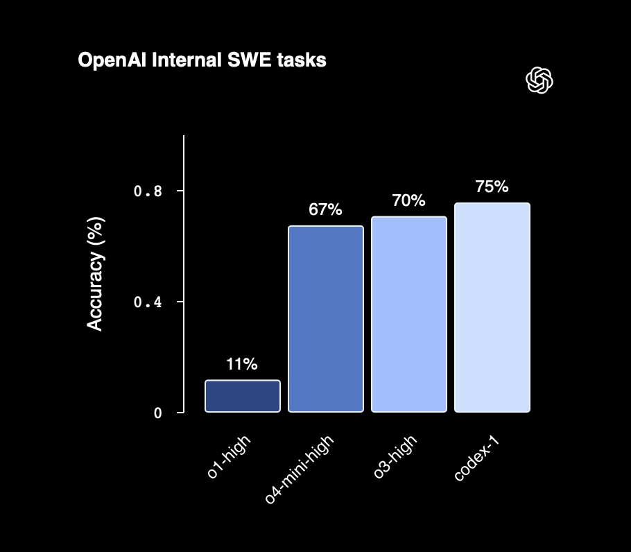 Codex AI on ChatGPT Premium 2026: Double Your Coding Speed With This AI Agent For Free