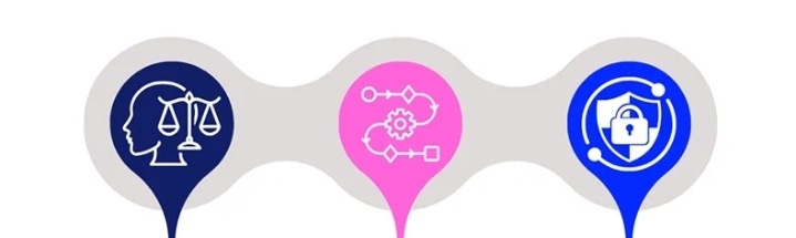 Anthropic Courses: Constitutional AI