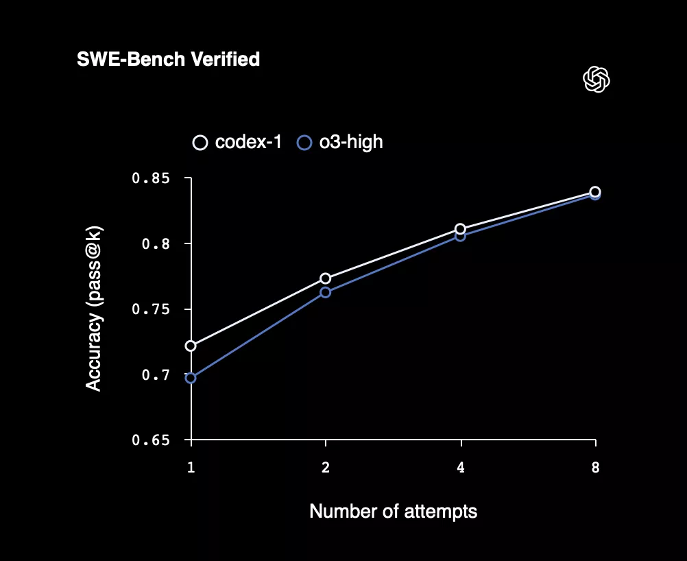 Codex AI on ChatGPT Premium 2026: Double Your Coding Speed With This AI Agent For Free